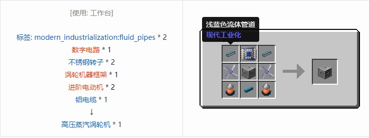 我的世界现代工业化机器合成表大全