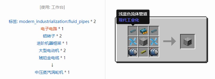 我的世界现代工业化机器合成表大全