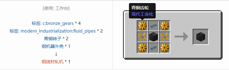 我的世界现代工业化机器合成表大全
