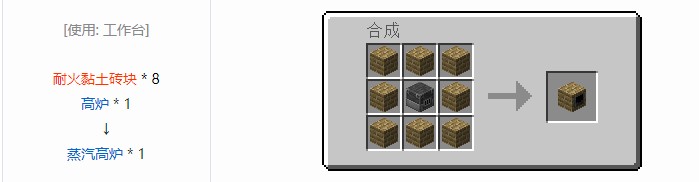 我的世界现代工业化机器合成表大全