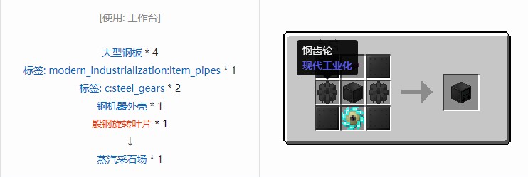 我的世界现代工业化机器合成表大全