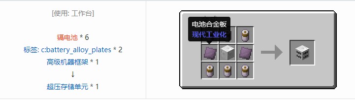 我的世界现代工业化合成表大全