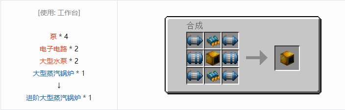 我的世界现代工业化合成表大全