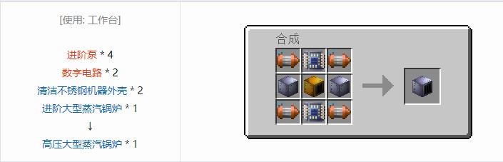 我的世界现代工业化合成表大全