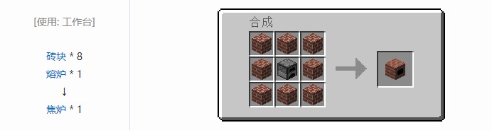 我的世界现代工业化合成表大全