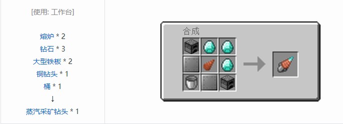 我的世界现代工业化合成表大全