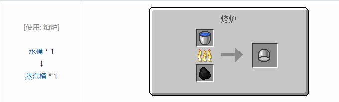 我的世界现代工业化合成表大全