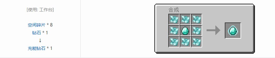 我的世界RF工具箱合成表大全