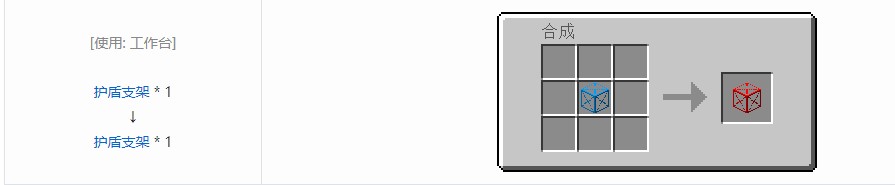 我的世界RF工具箱合成表大全