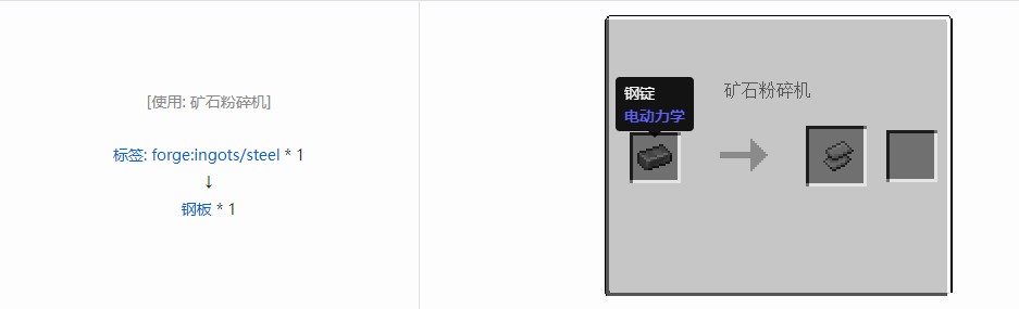 我的世界电动力学材料合成表大全
