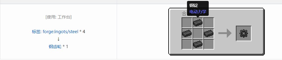 我的世界电动力学材料合成表大全