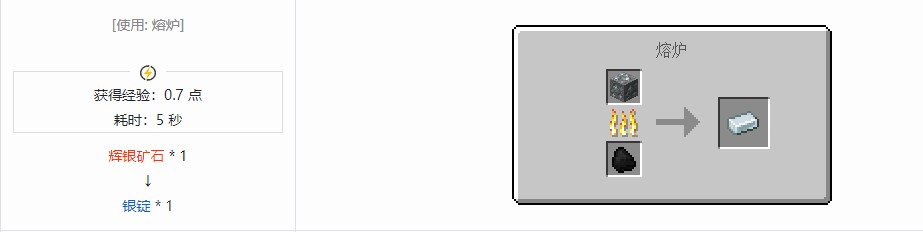 我的世界电动力学材料合成表大全