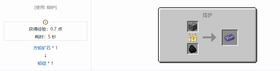 我的世界电动力学材料合成表大全