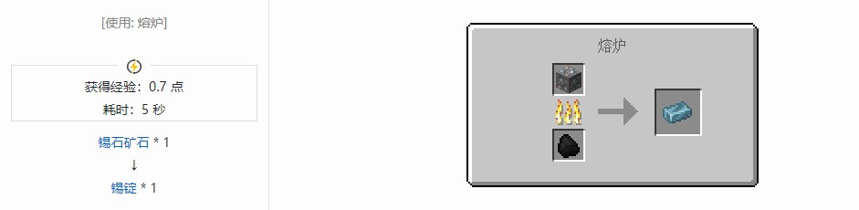 我的世界电动力学材料合成表大全