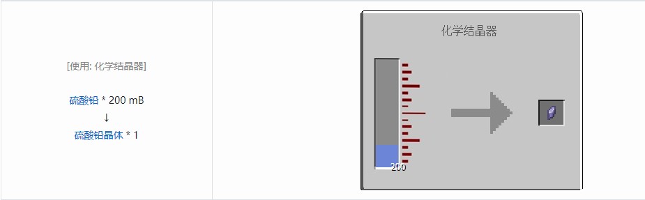 我的世界电动力学材料合成表大全