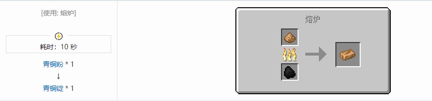 我的世界电动力学材料合成表大全