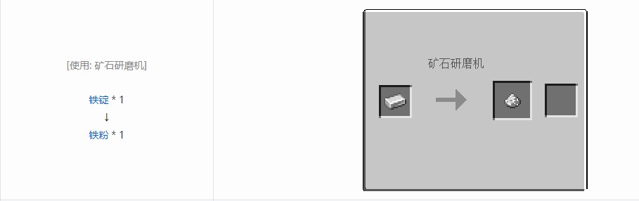我的世界电动力学材料合成表大全