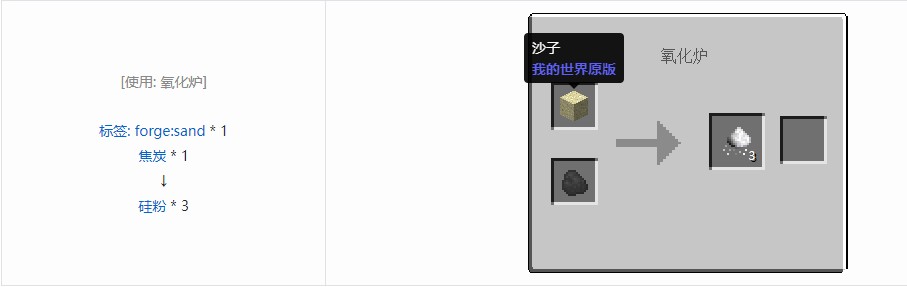 我的世界电动力学材料合成表大全