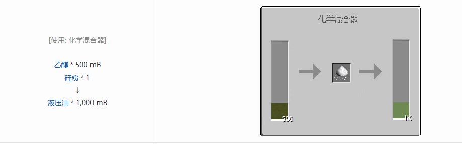 我的世界电动力学合成表大全