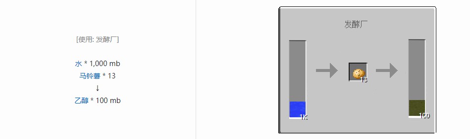 我的世界电动力学合成表大全
