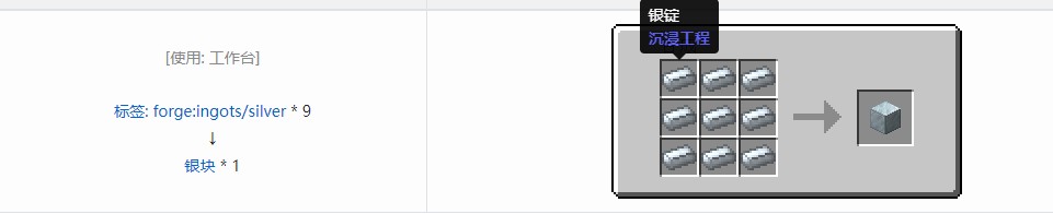 我的世界电动力学合成表大全