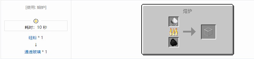 我的世界电动力学合成表大全