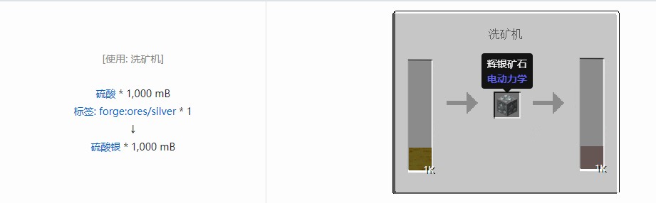 我的世界电动力学合成表大全