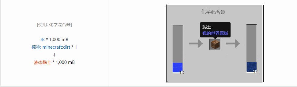 我的世界电动力学合成表大全