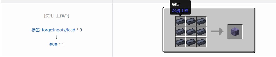 我的世界电动力学合成表大全
