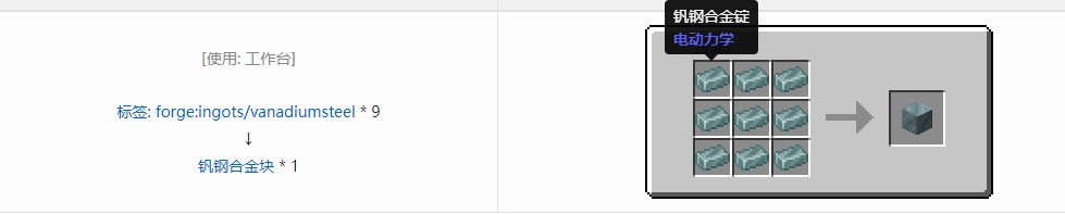 我的世界电动力学合成表大全