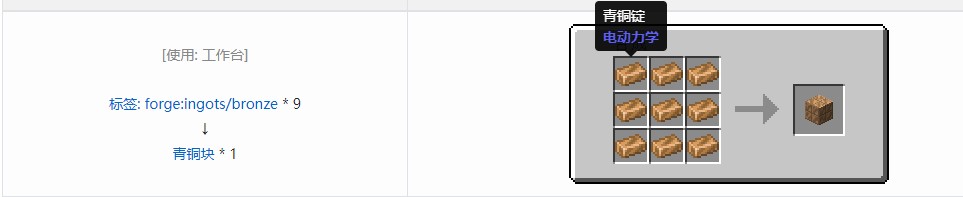 我的世界电动力学合成表大全