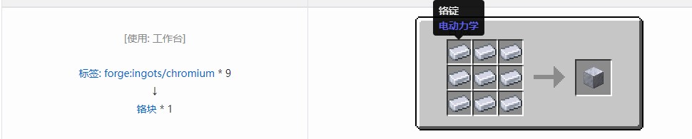 我的世界电动力学合成表大全