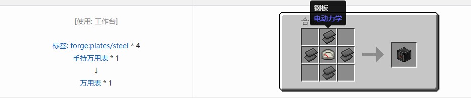 我的世界电动力学机器合成表大全