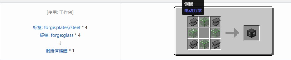 我的世界电动力学机器合成表大全