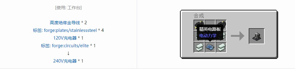 我的世界电动力学机器合成表大全