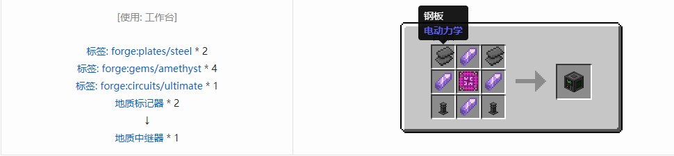 我的世界电动力学机器合成表大全