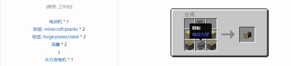 我的世界电动力学合成表大全