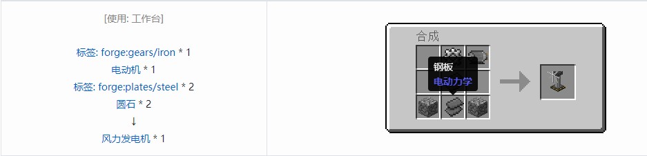 我的世界电动力学合成表大全