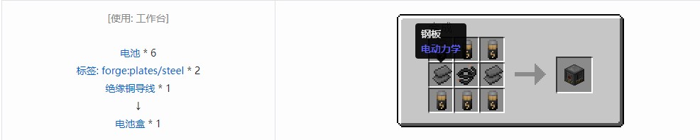 我的世界电动力学合成表大全