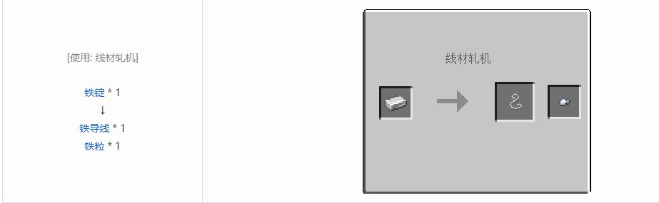 我的世界电动力学合成表大全