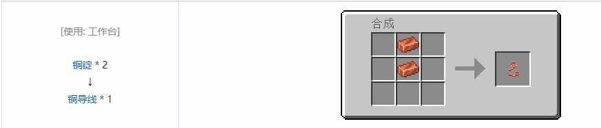我的世界电动力学合成表大全