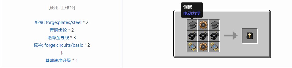 我的世界电动力学合成表大全