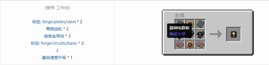 我的世界电动力学合成表大全