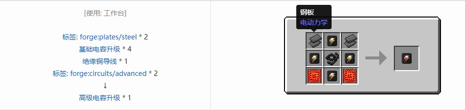 我的世界电动力学合成表大全