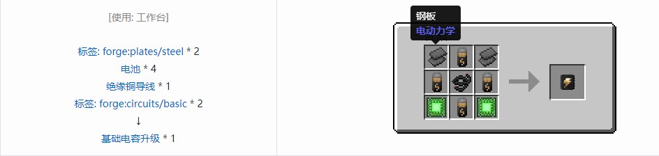 我的世界电动力学合成表大全