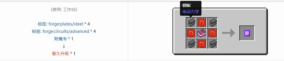 我的世界电动力学合成表大全