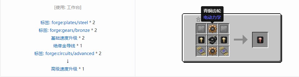 我的世界电动力学合成表大全