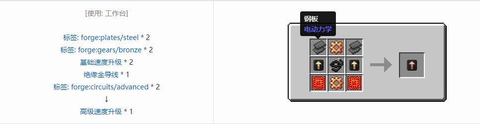 我的世界电动力学合成表大全