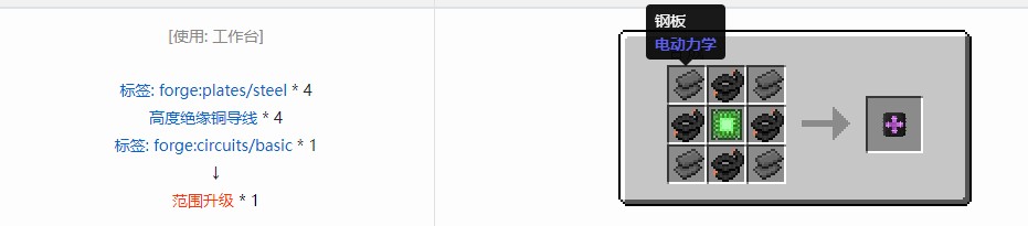 我的世界电动力学合成表大全