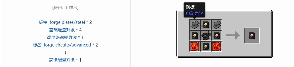 我的世界电动力学合成表大全